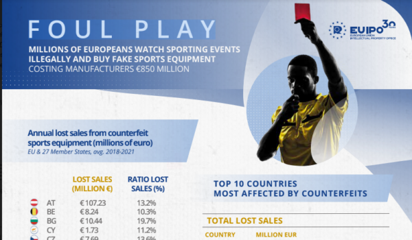 Εκστρατεία Play Fair του EUIPO για την πειρατεία/απομίμηση υπηρεσιών & προϊόντων την περίοδο μεγάλων αθλητικών διοργανώσεων