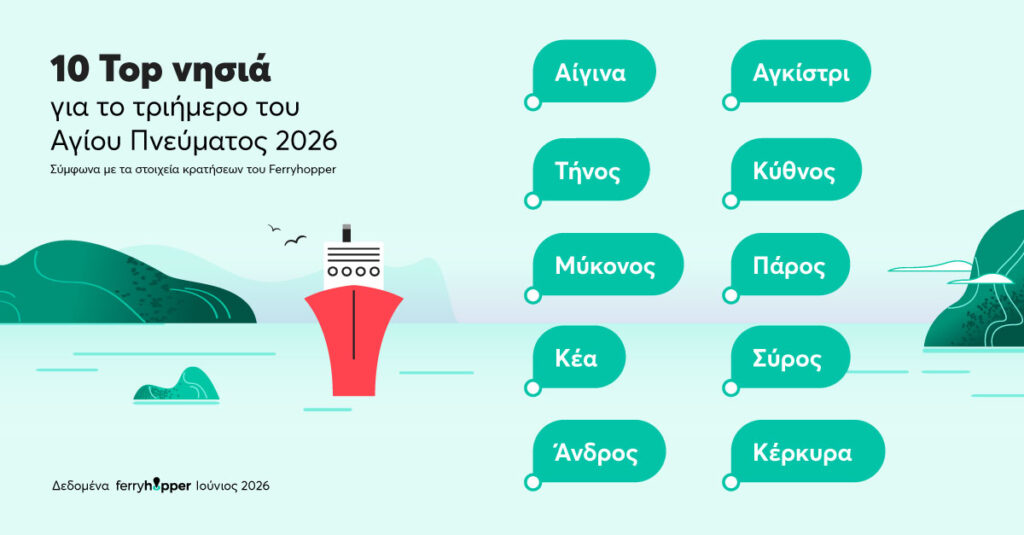 Ferryhopper: Μύκονος, Πάρος και Τήνος στην κορυφή των  προτιμήσεων για το Άγιο Πνεύμα